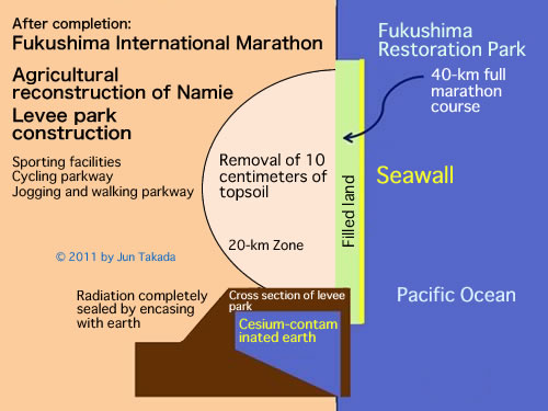 Fukushima International Marathon