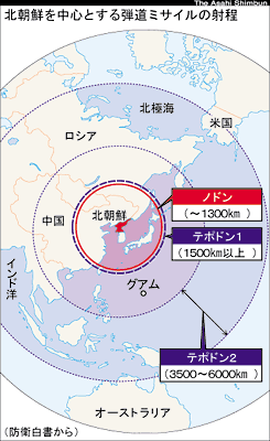 北朝鮮を中心とする弾道ミサイルの射程
